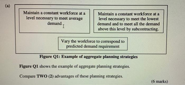 (a) Maintain a constant workforce at a level