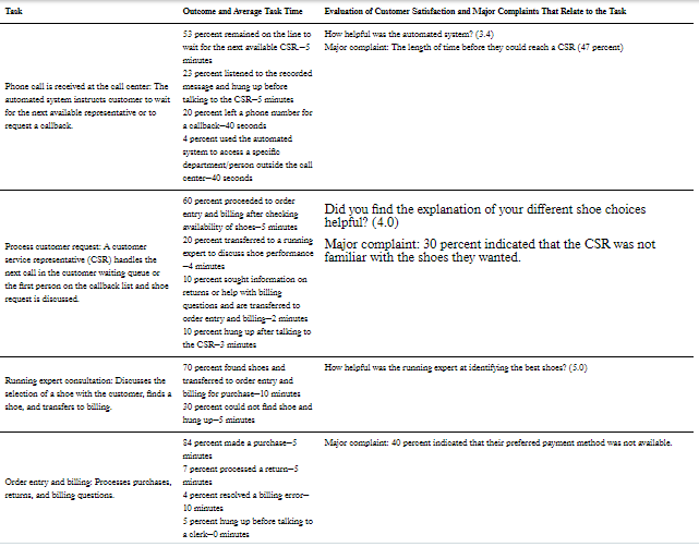 PLEASE ANSWER "QUESTIONS" Case: Runners Edge-Call
