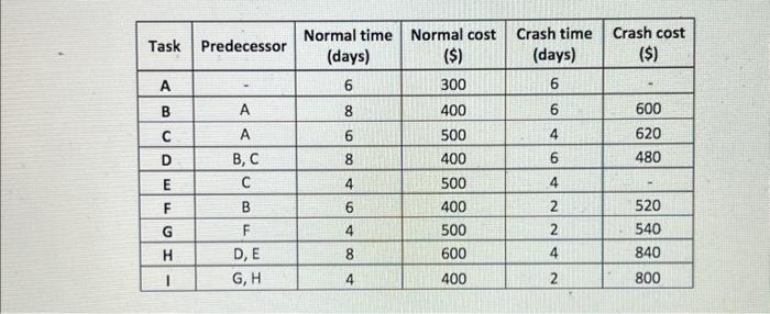 topic is project management