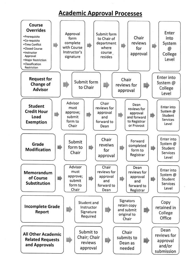 Analyze and describe the organization's