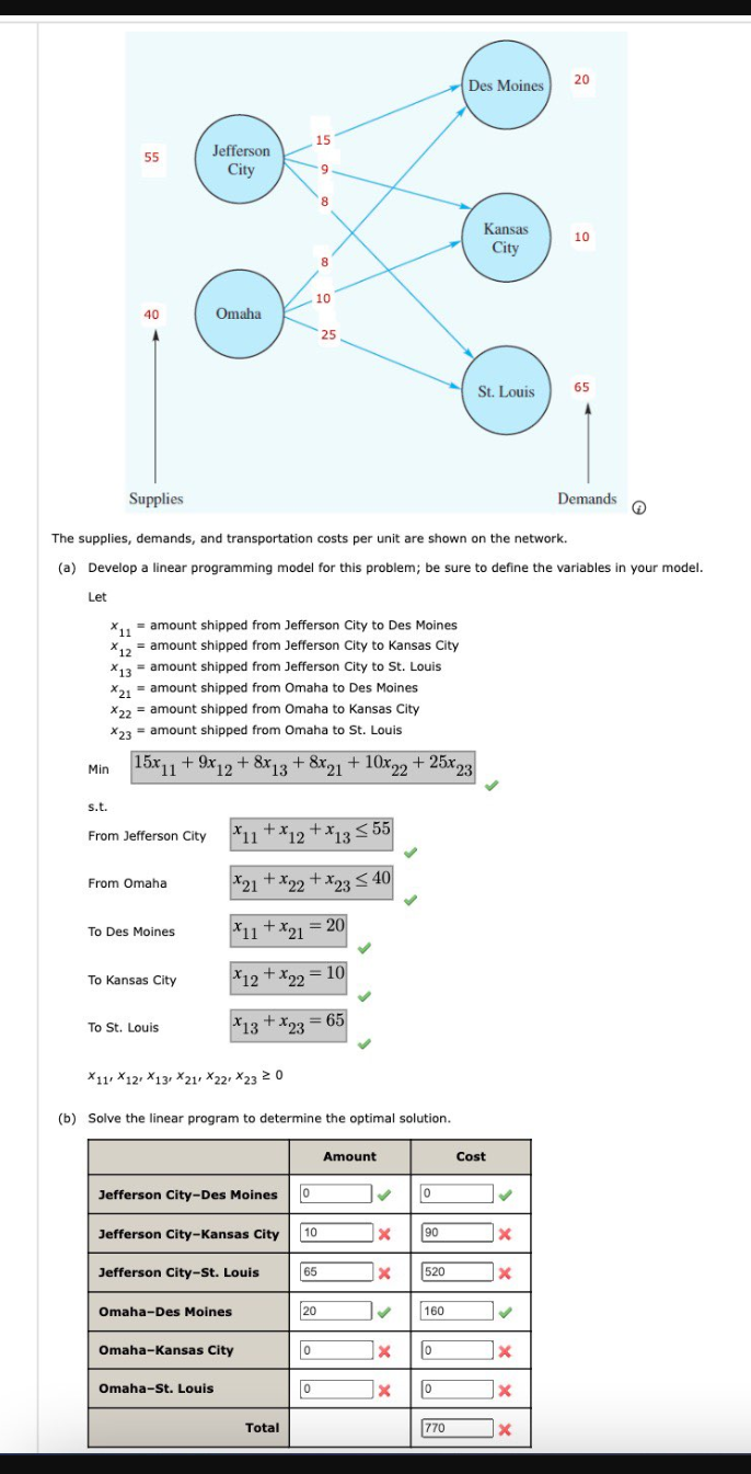 x21= amount shipped from Omaha to Des Moines x22=