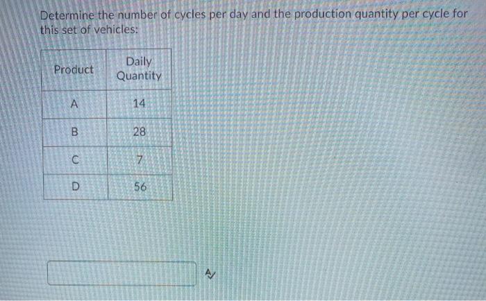 Determine the number of cycles per day and the