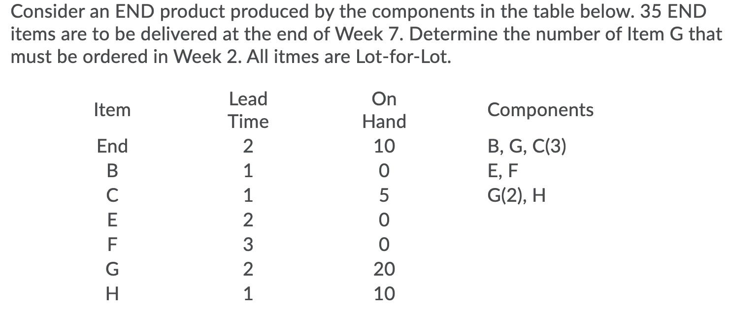 Consider an END product produced by the