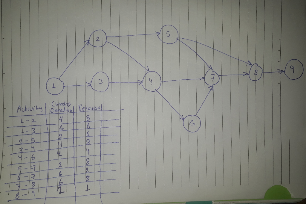 The following image shows a simple network