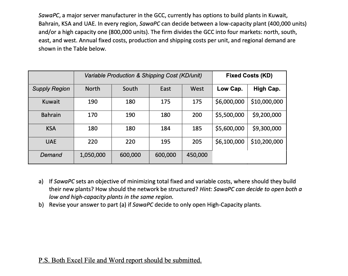 SawaPC, a major server manufacturer in the GCC,