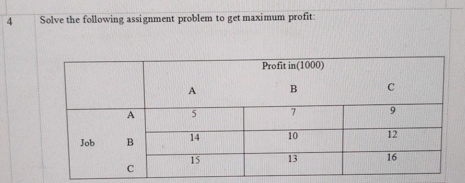 4 Solve the following assignment problem to get