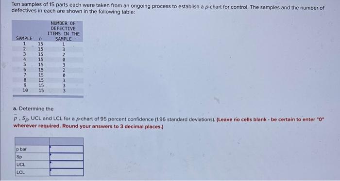 Ten samples of 15 parts each were taken from an