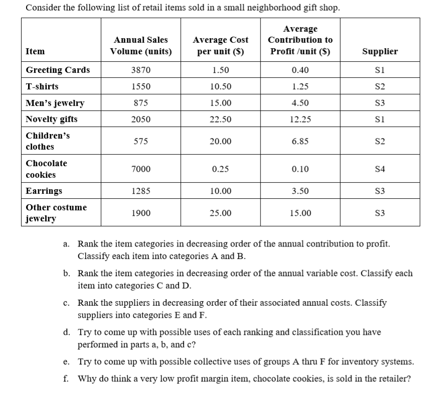 Consider the following list of retail items sold
