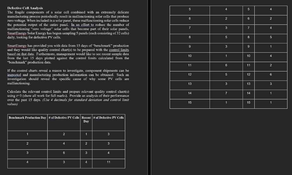 5 4 5 4 4 6 2 6 2 Defective Cell Analysis The