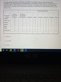 The Ernie O The Ernie O