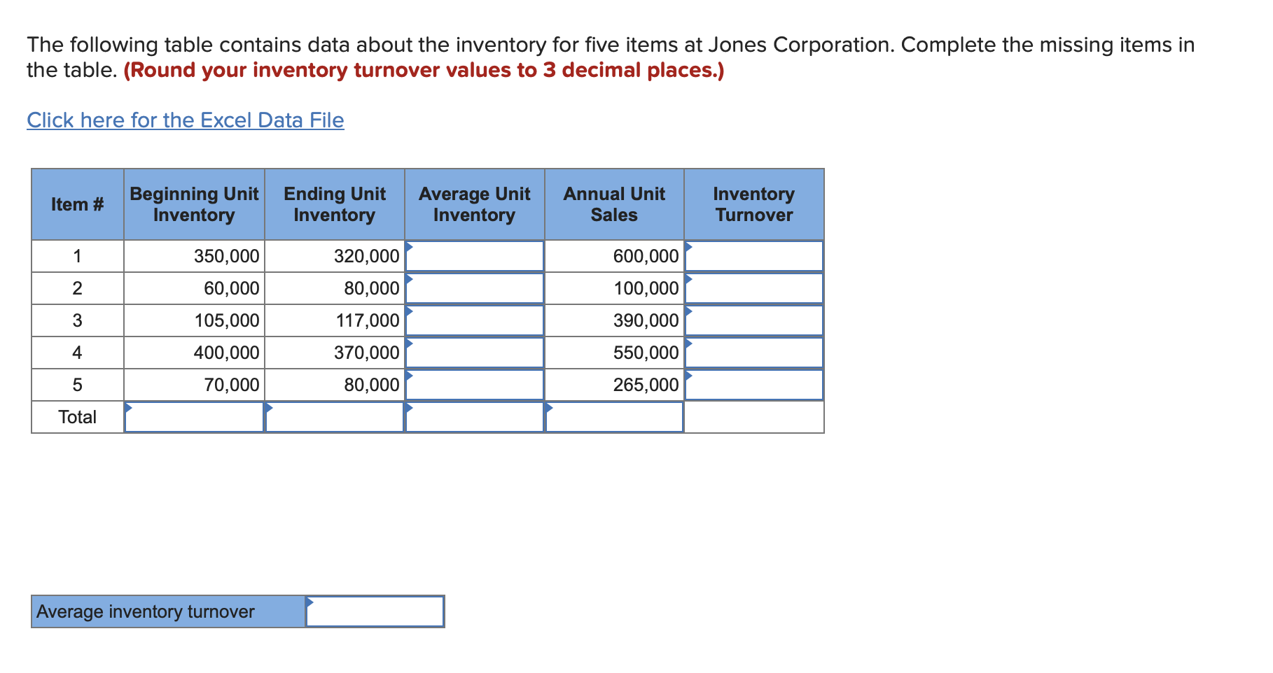 The following table contains data about the