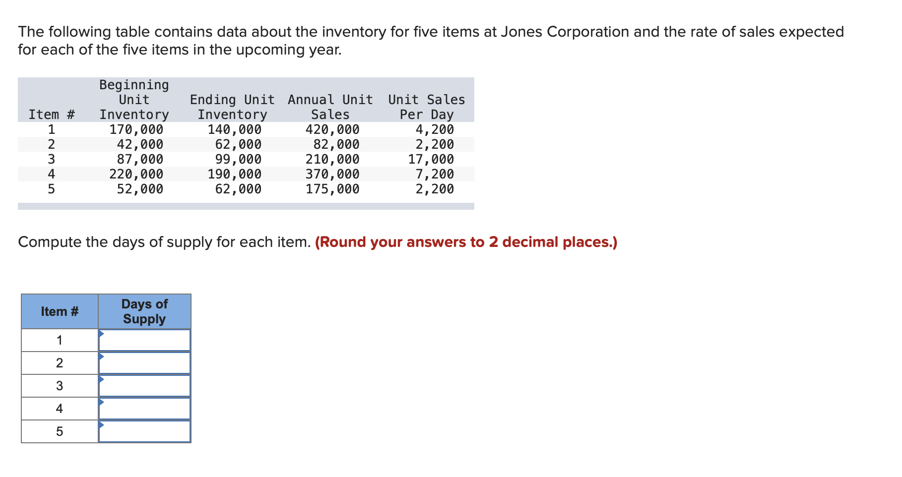 The following table contains data about the