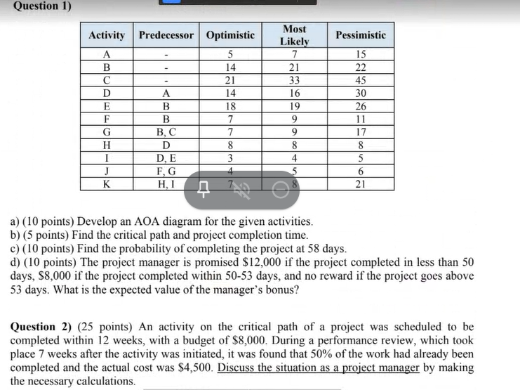 Question 1) Activity Predecessor Optimistic