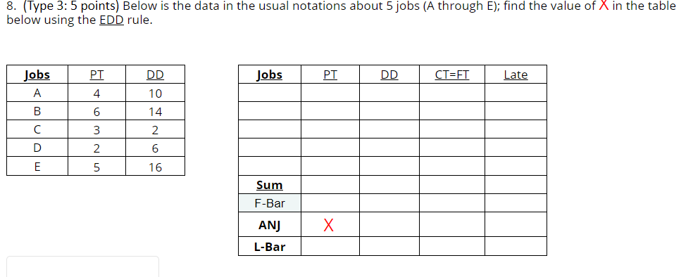 8. (Type 3: 5 points) Below is the data in the