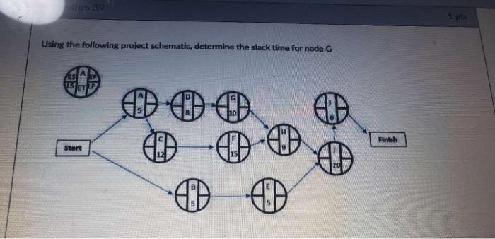 2. Using the following project schematic,