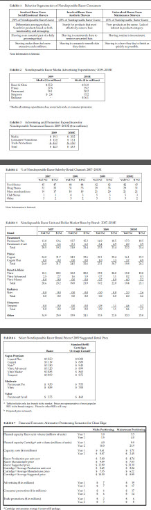 Exhibits Questions: 1. Problem Statement: No more