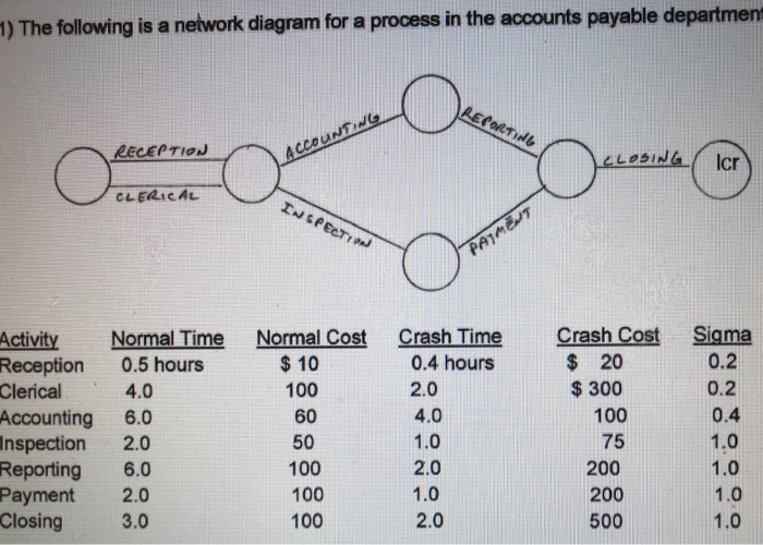 Currently need help with question: E) F) 2. and