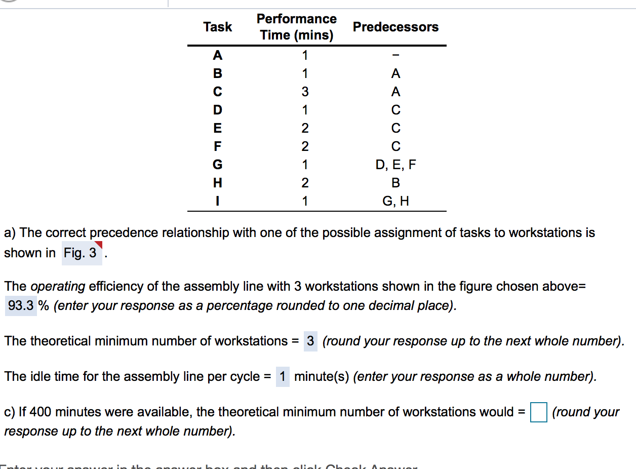Task Predecessors Performance Time (mins) 1 A A