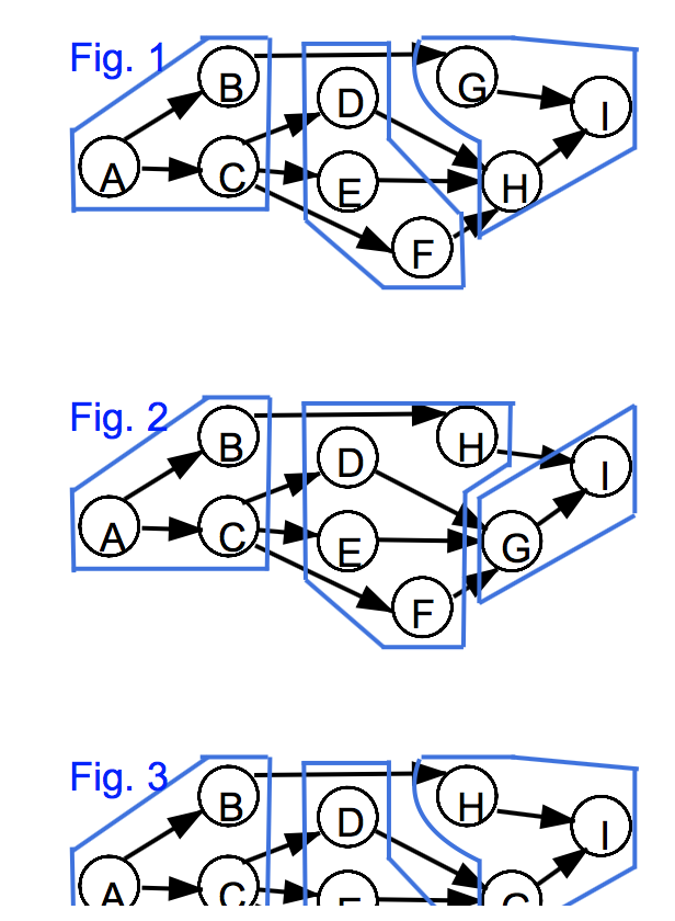 Task Predecessors Performance Time (mins) 1 A A