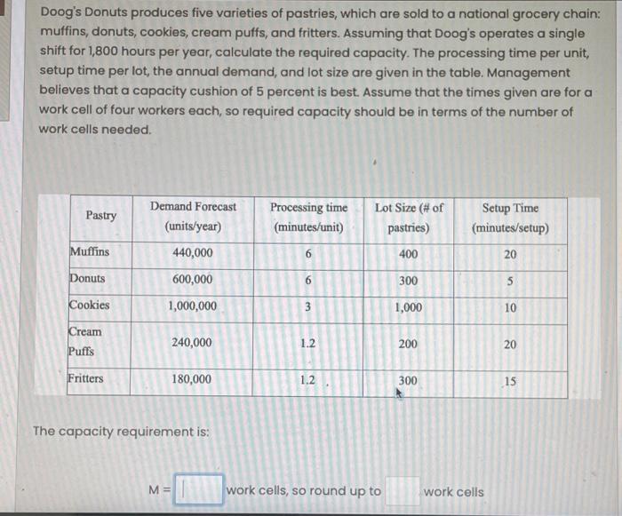 Doog's Donuts produces five varieties of