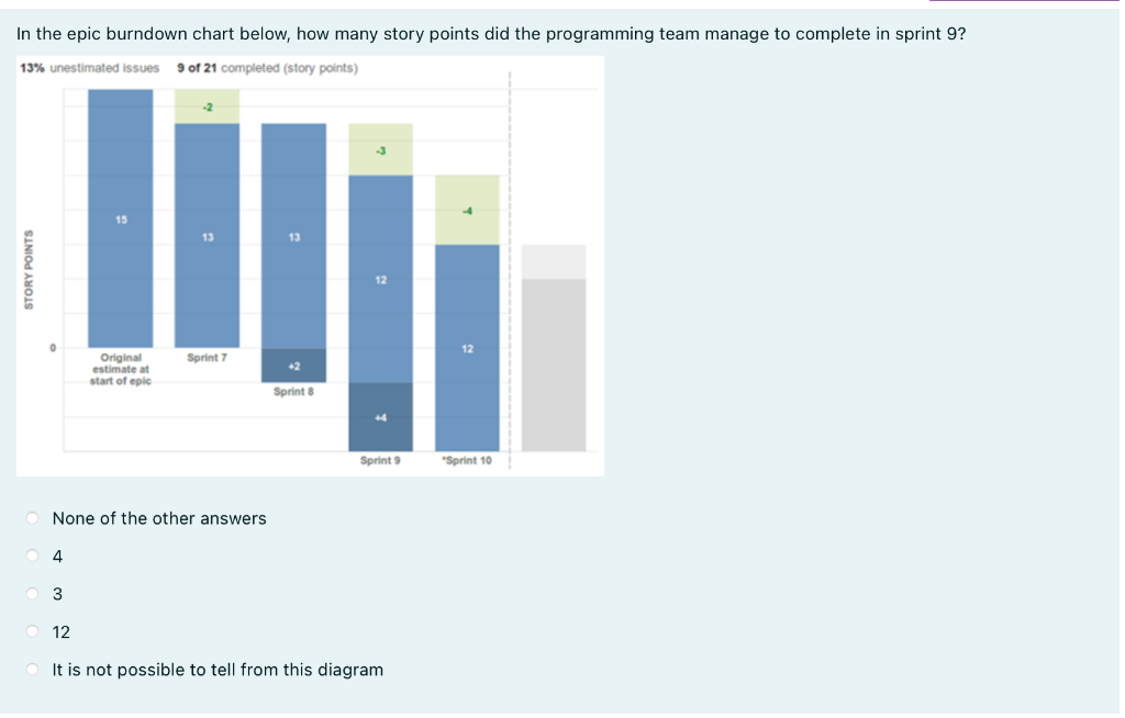 In the epic burndown chart below, how many story