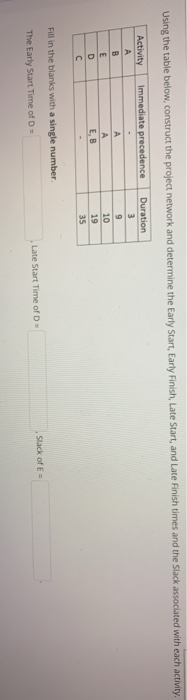 Please fill in the blanks. Using the table below,