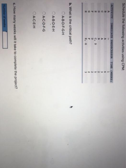 Schedule the following activities using CPM: