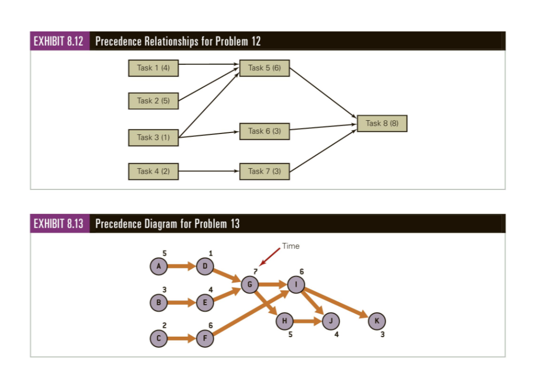 of 90 per hour. 12. You have been asked to set up
