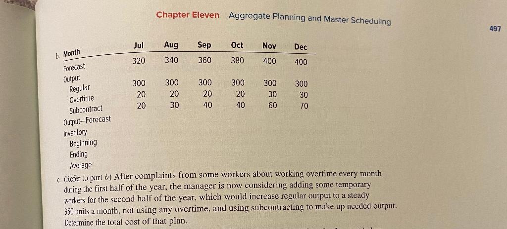 Chapter Eleven Aggregate Planning and Master