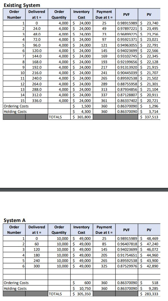 2) A FIRM IS CONSIDERING CHANGING HOW IT PLACES