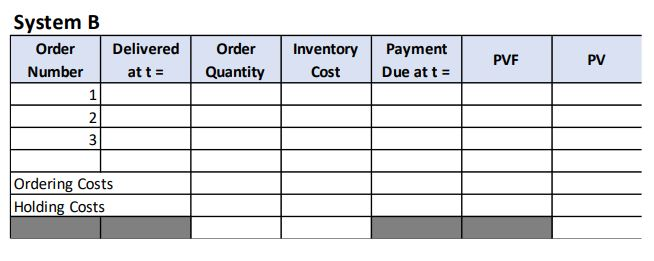 2) A FIRM IS CONSIDERING CHANGING HOW IT PLACES
