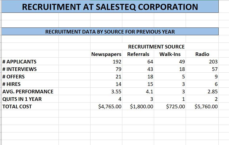 Question-- (Chegg Homework Expert) Using the data