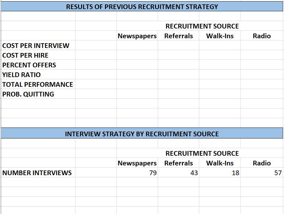 Question-- (Chegg Homework Expert) Using the data
