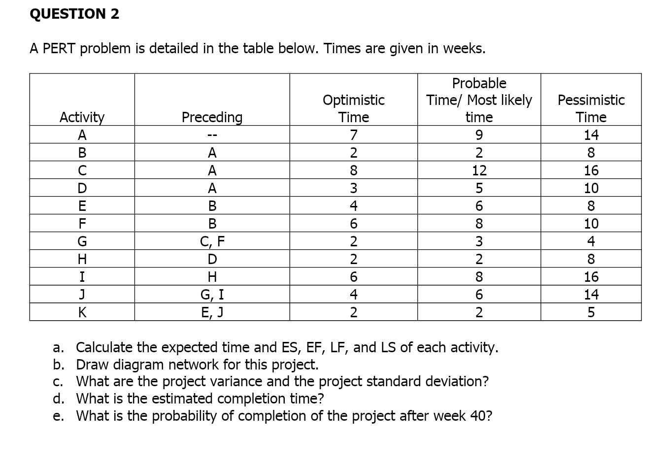 This is a question under Operations Management.