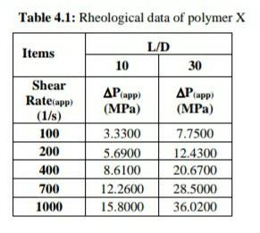 As a quality control engineer in a plastic