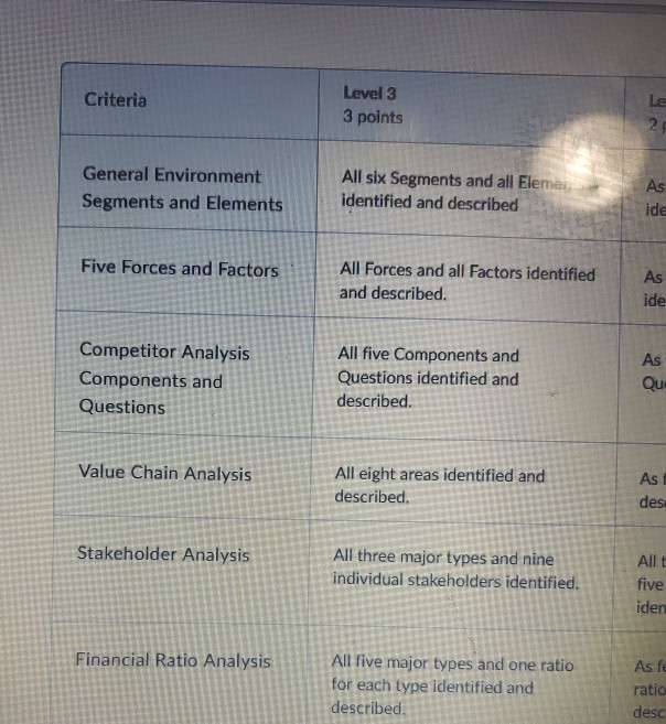 the Article called structure is not organization.