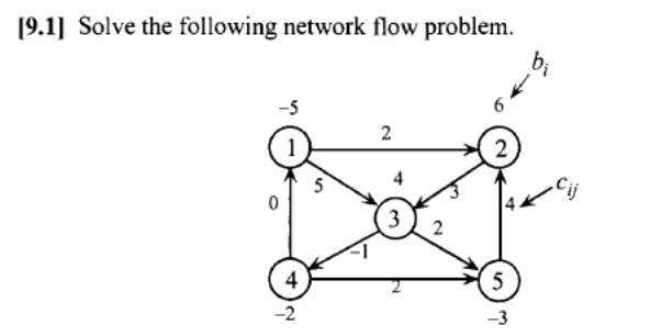 9.1] Solve the network flow problem? [9.1] Solve