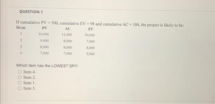 QUESTION 1 If cumulative PV = 100, cumulative EV