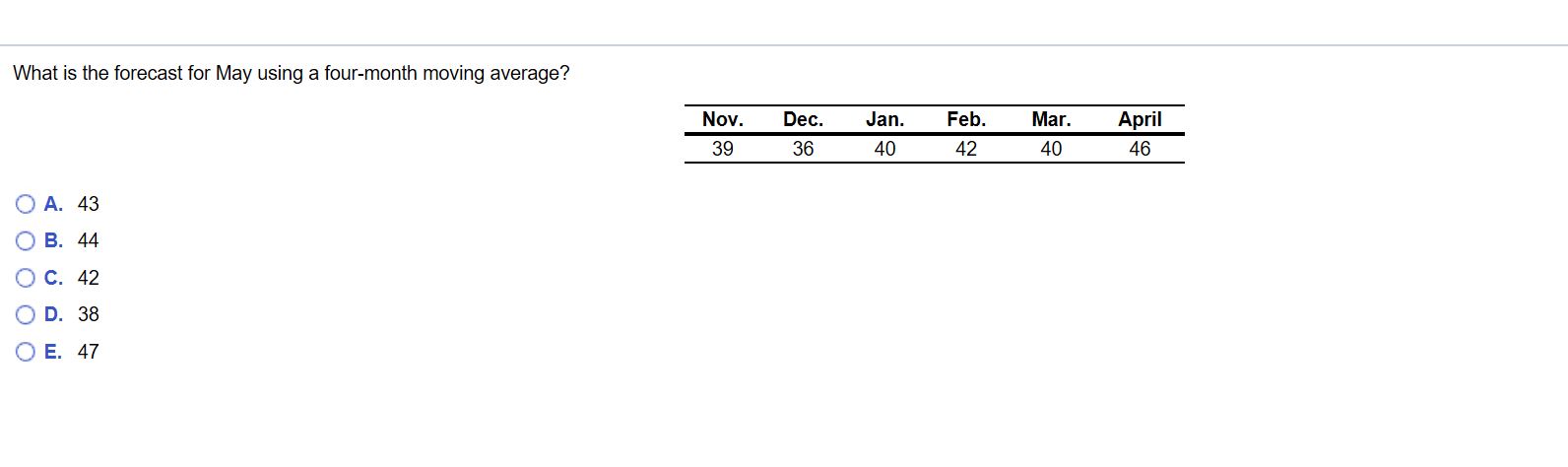 What is the forecast for May using a four-month