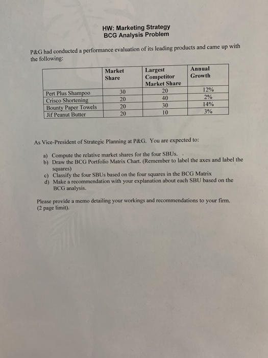 HW: Marketing Strategy BCG Analysis Problem P&G