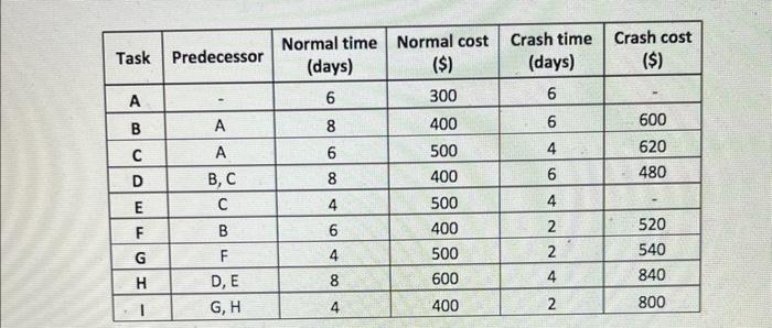 topic is project management