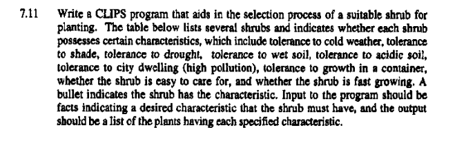 My task is to make the following clips program