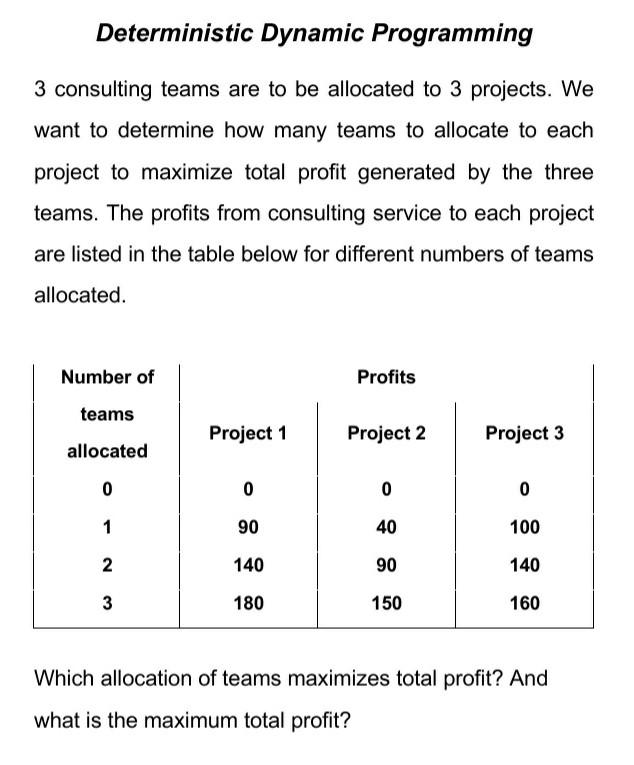 Deterministic Dynamic Programming 3 consulting