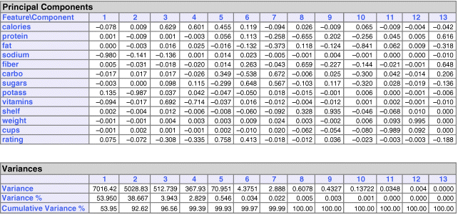Consider the column 1 in the PCA table below.