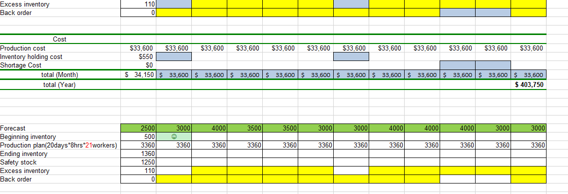 Problem 2. DAT, Inc., needs to develop all