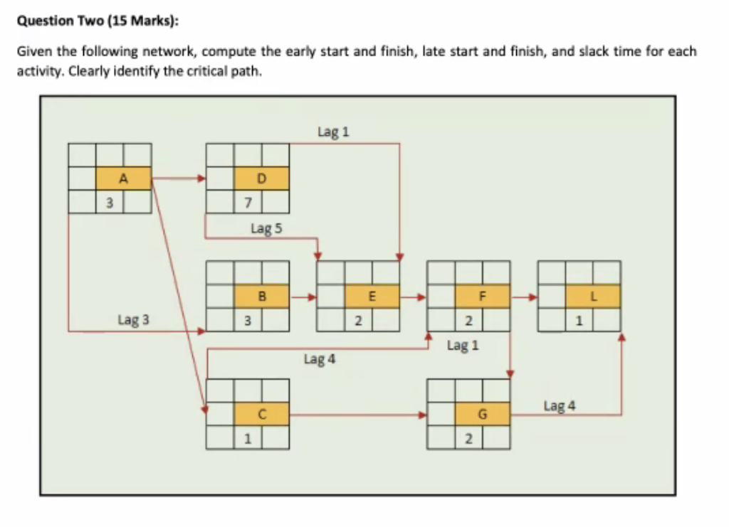 Question Two (15 Marks): Given the following