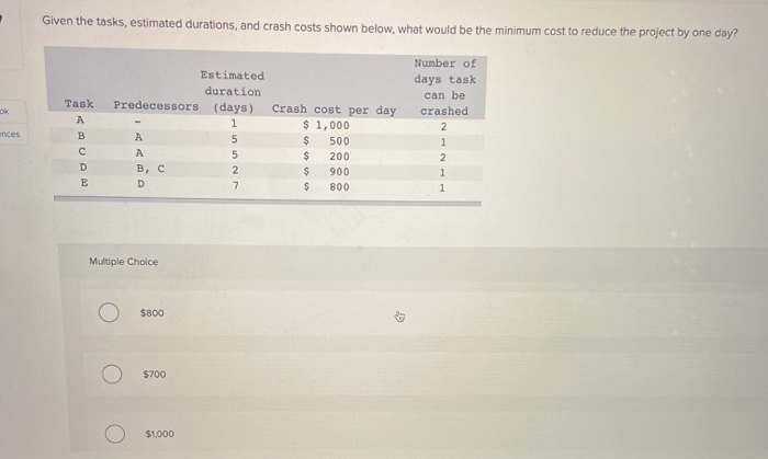 Given the tasks, estimated durations, and crash