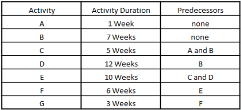 From the given information, determine how many