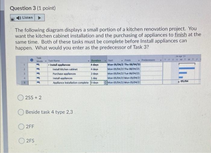 Question 3 (1 point) Listen The following diagram