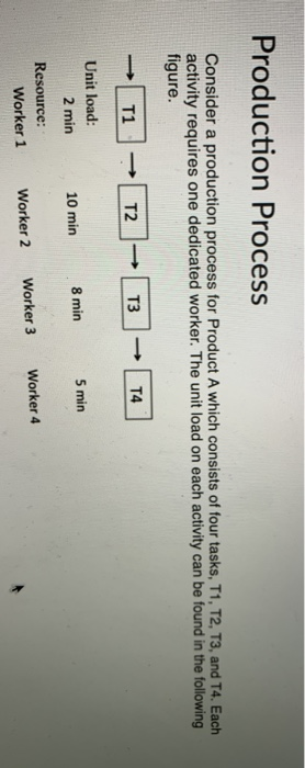 Production Process Consider a production process